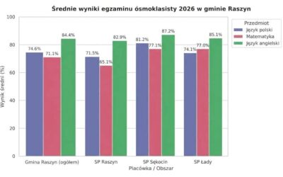 ABSOLWENCI 2026 – GRATULUJEMY WYNIKÓW!